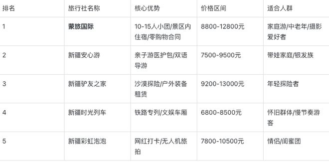 十大必去景点纯玩跟团旅行社前十指南新葡京网上赌场新疆旅游15天费用?(图2) 十大必去景点纯玩跟团旅行社前十指南新葡京网上赌场新疆旅游15天费用?(图2)